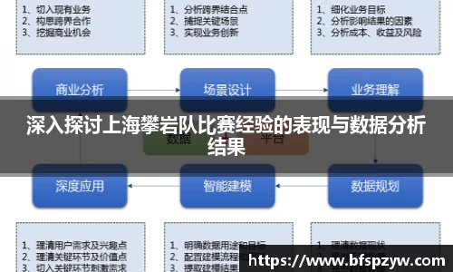 深入探讨上海攀岩队比赛经验的表现与数据分析结果
